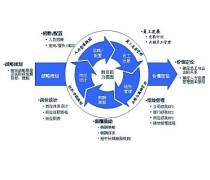 企業管理咨詢 賦能企業戰略升級與運營優化的專業導航